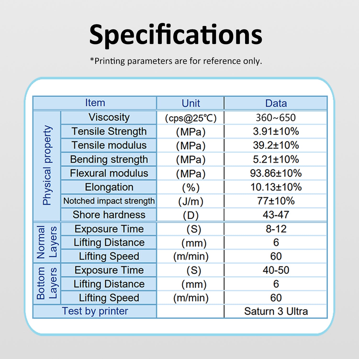 Antinsky W80 Castable Jewellery Resin for DLP LCD UV-Curing 405nm Resin 3D Printer High Wax 80% Easy to Print Use and Burn High Resolution Making jewelries and Metal Parts Black 0.5KG
