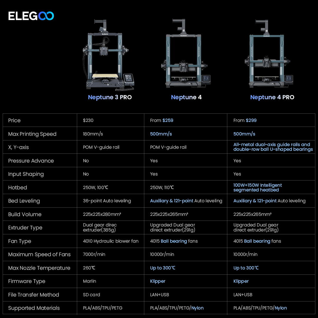 ELEGOO Neptune 4 FDM 3D Printer DIY with Printing Size 225x225x265mm for FDM 3d Printer