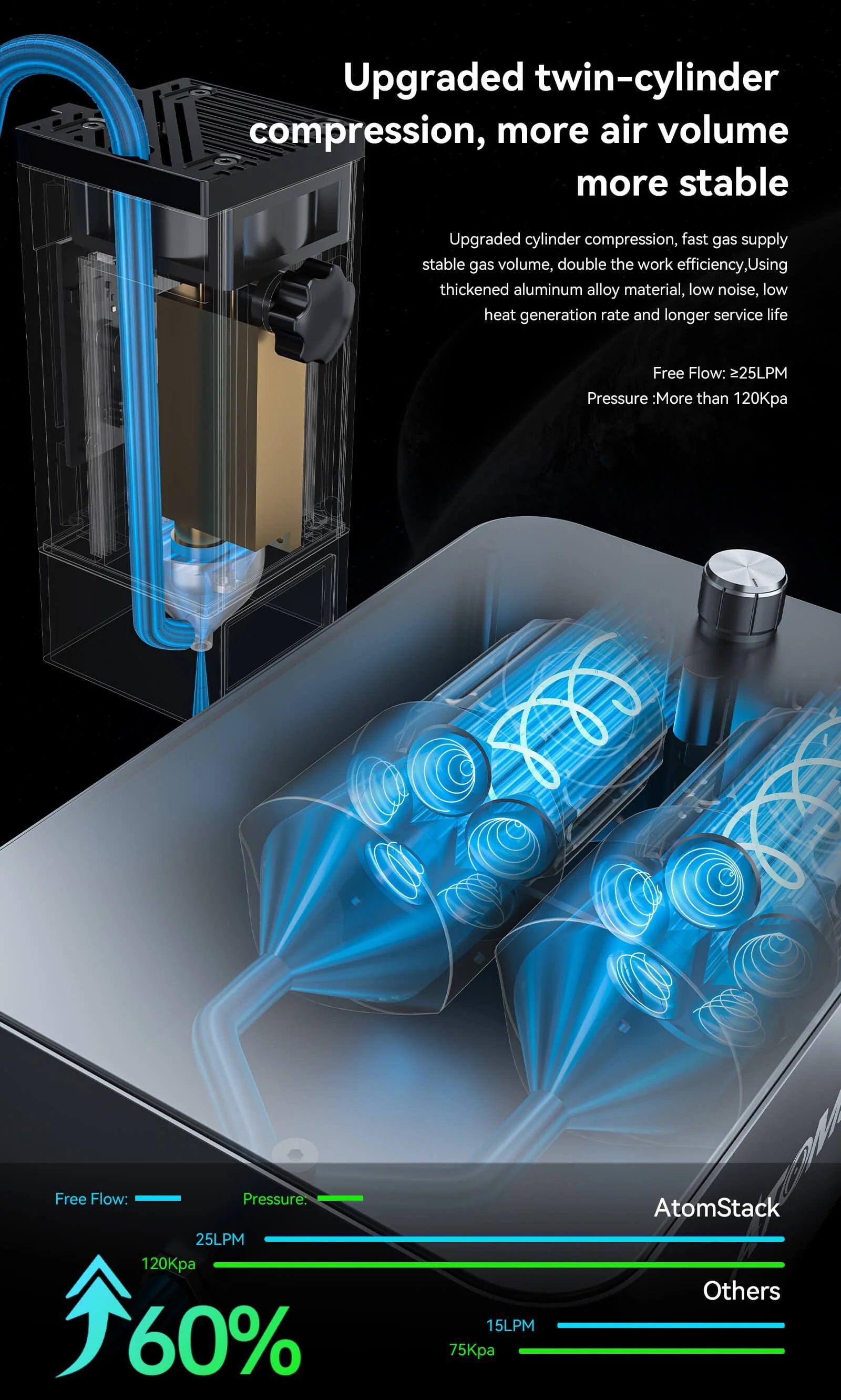 Atomstack X20 Pro 130W Quad-Laser Engraving And Cutting Machine Built-In Air Assist System - Antinsky3d