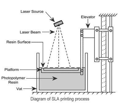 Kings 7255pro jewelry sla 3d printer with 720*550*500mm print size for rapid prototyping - Antinsky3d