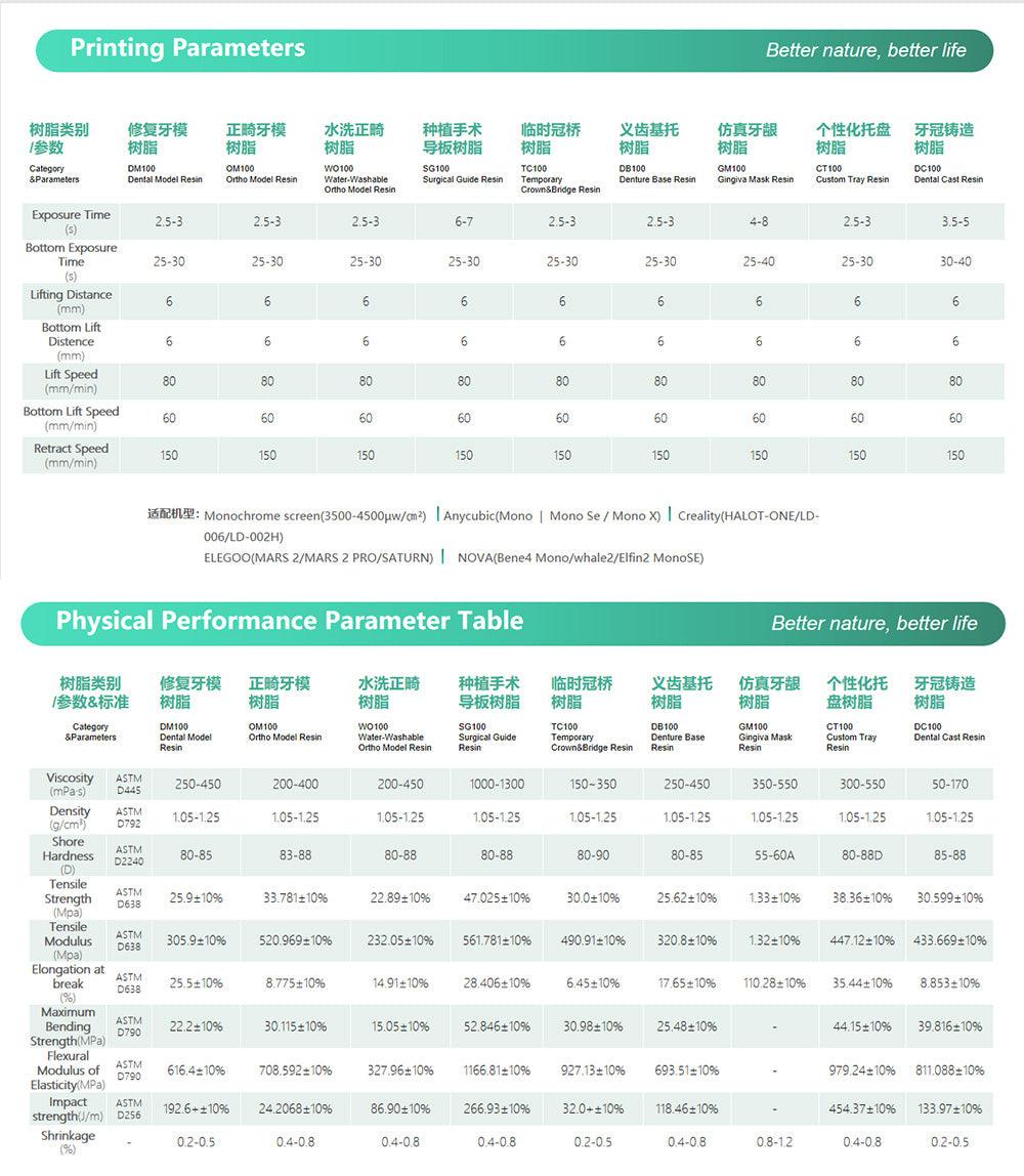 ESUN GM100 Gingiva Mask Resin 1KG with restorative tooth model materials to create 3D flexible gums resin - Antinsky3d
