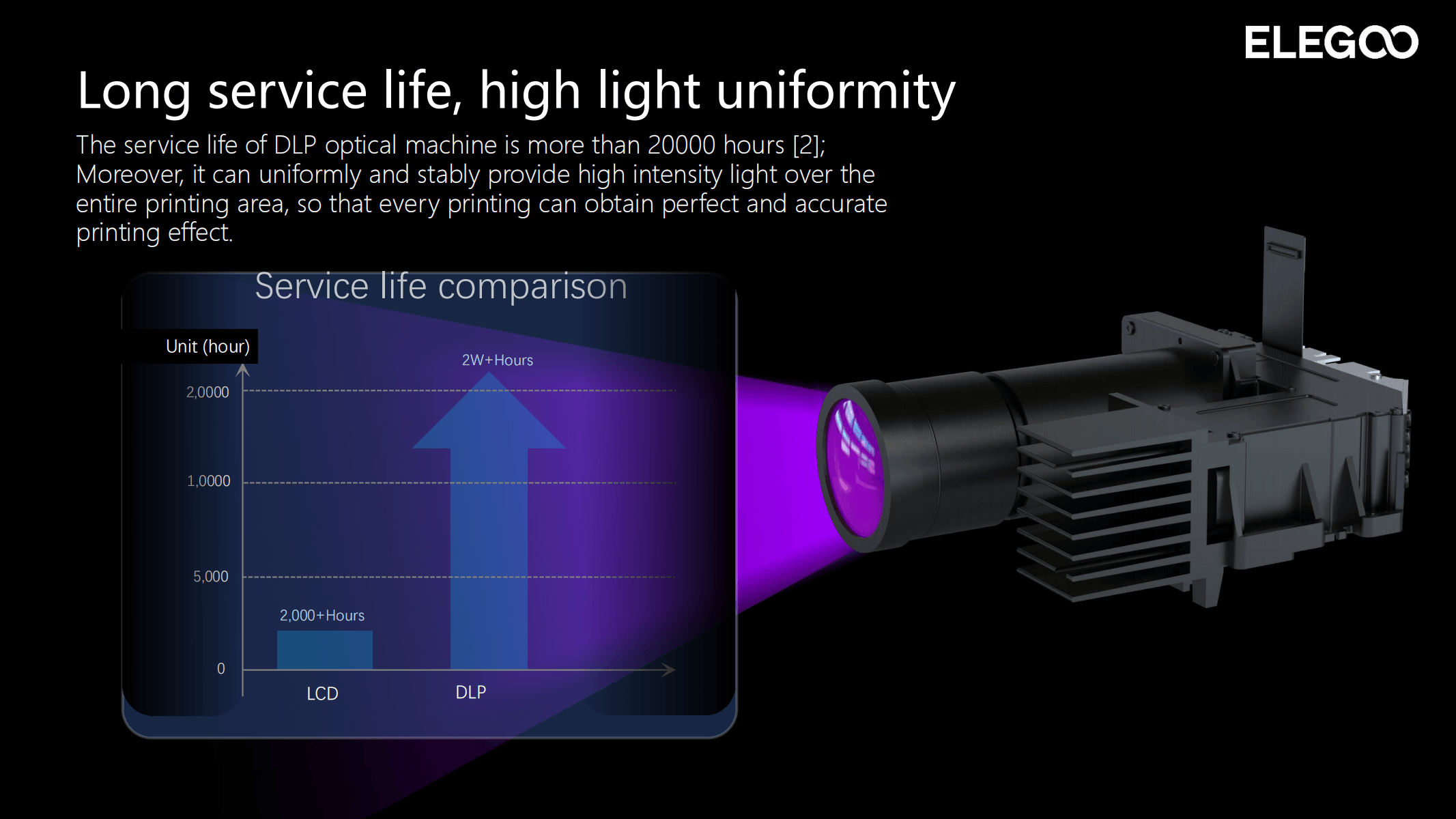 ELEGOO Mars 4 DLP 3D Printer with 132.8*74.7*150mm printing size Light Curing DLP resin 3D Printing - Antinsky3d