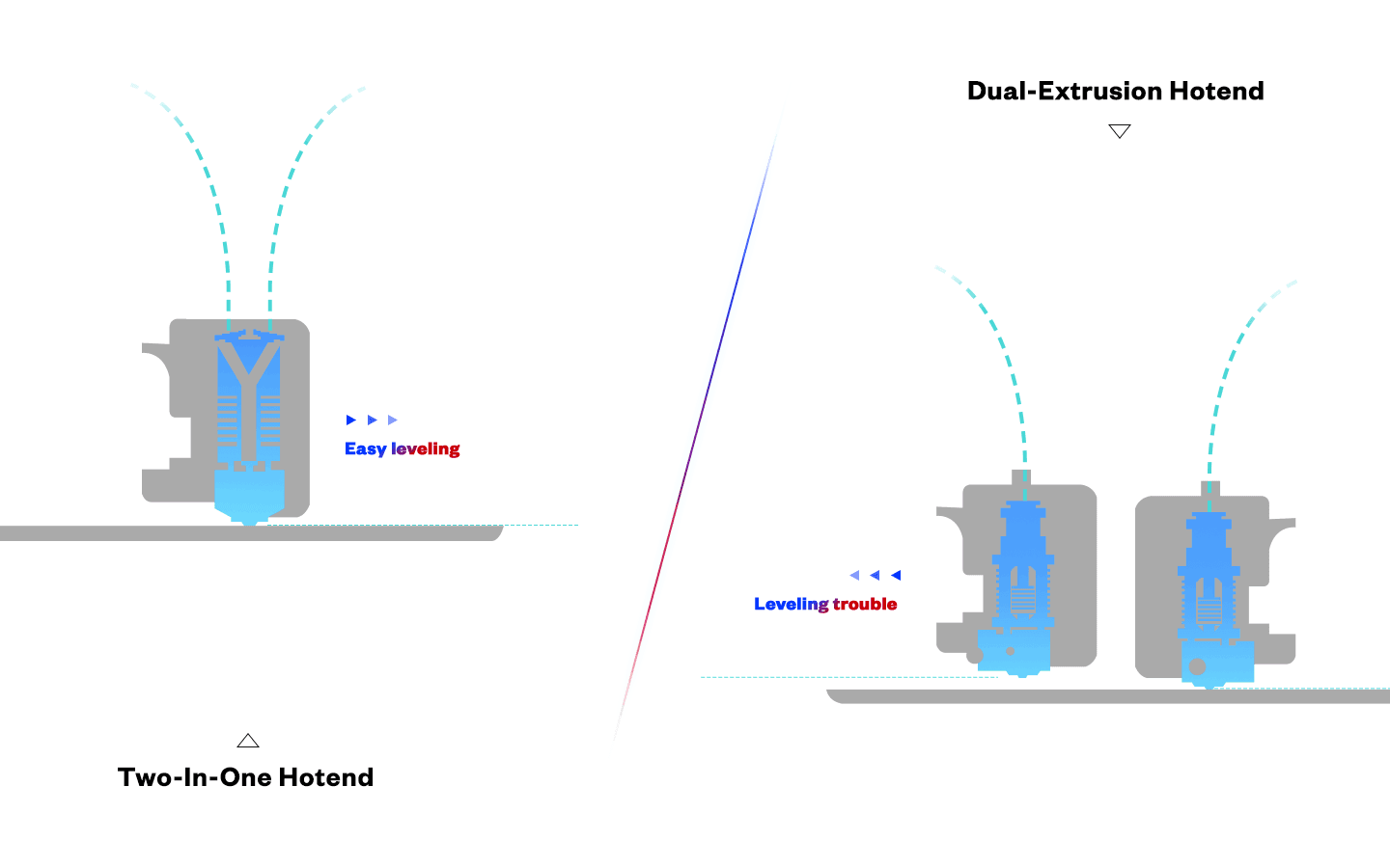 ANTINSKY- PHAETUS Taichi Mix color All-Metal Hotend 3d printing head high tempeature - Antinsky3d