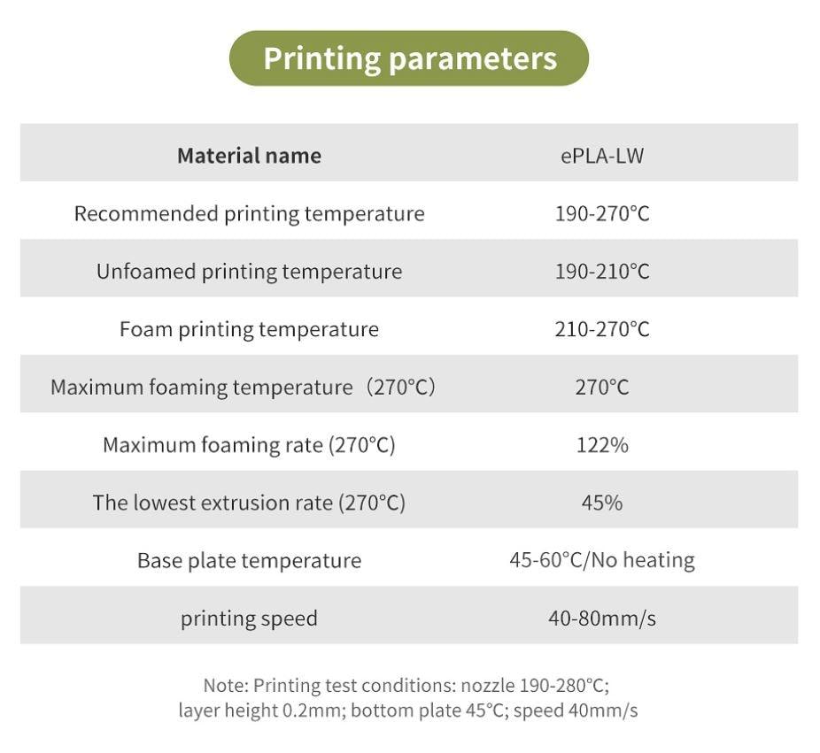 eSUN ePLA-LW 3D Printer Filament 1.75mm 1KG 2.2LBS PLA-LW Light Weight foam Material for 3D Printer aircraft US EU AU stock free shipping - Antinsky3d