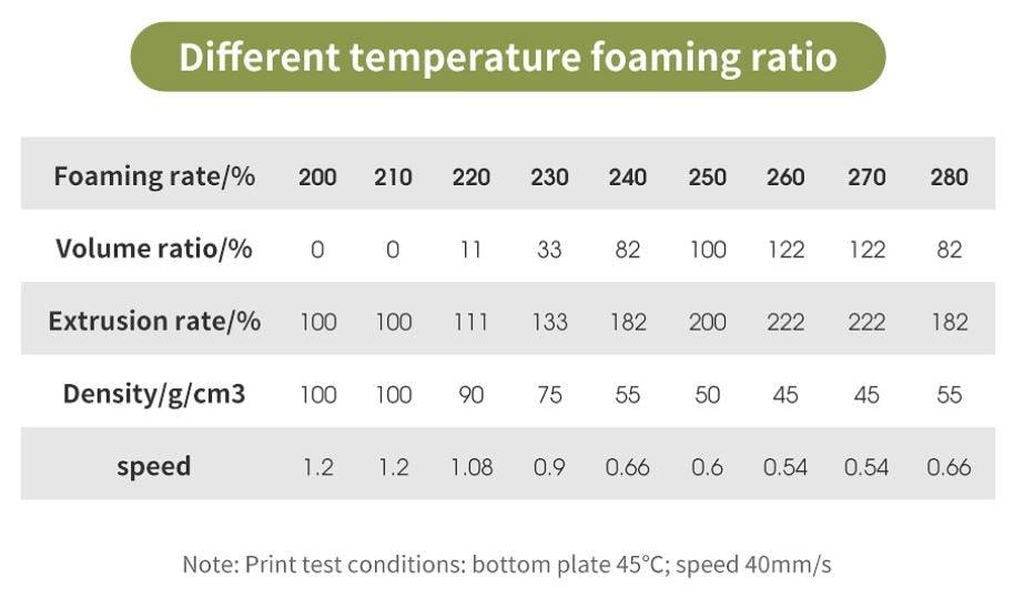 eSUN ePLA-LW 3D Printer Filament 1.75mm 1KG 2.2LBS PLA-LW Light Weight foam Material for 3D Printer aircraft US EU AU stock free shipping - Antinsky3d