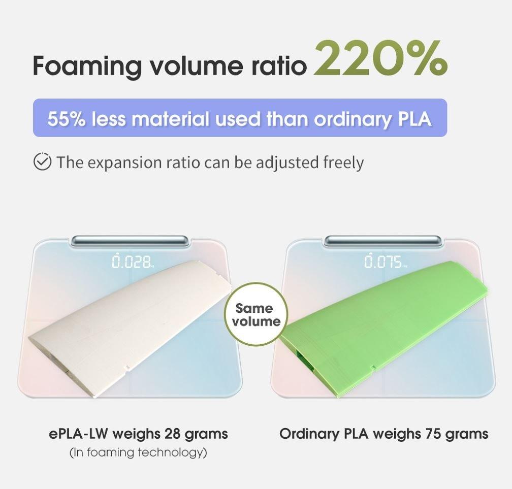 eSUN ePLA-LW 3D Printer Filament 1.75mm 1KG 2.2LBS PLA-LW Light Weight foam Material for 3D Printer aircraft US EU AU stock free shipping - Antinsky3d