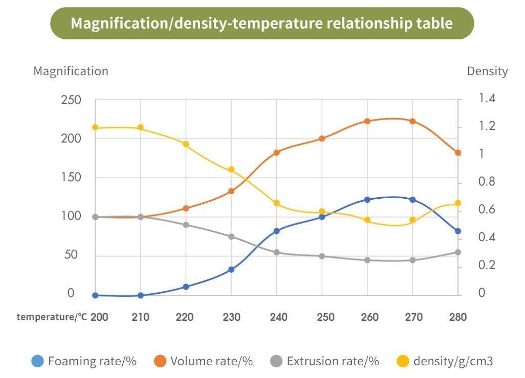 eSUN ePLA-LW 3D Printer Filament 1.75mm 1KG 2.2LBS PLA-LW Light Weight foam Material for 3D Printer aircraft US EU AU stock free shipping - Antinsky3d