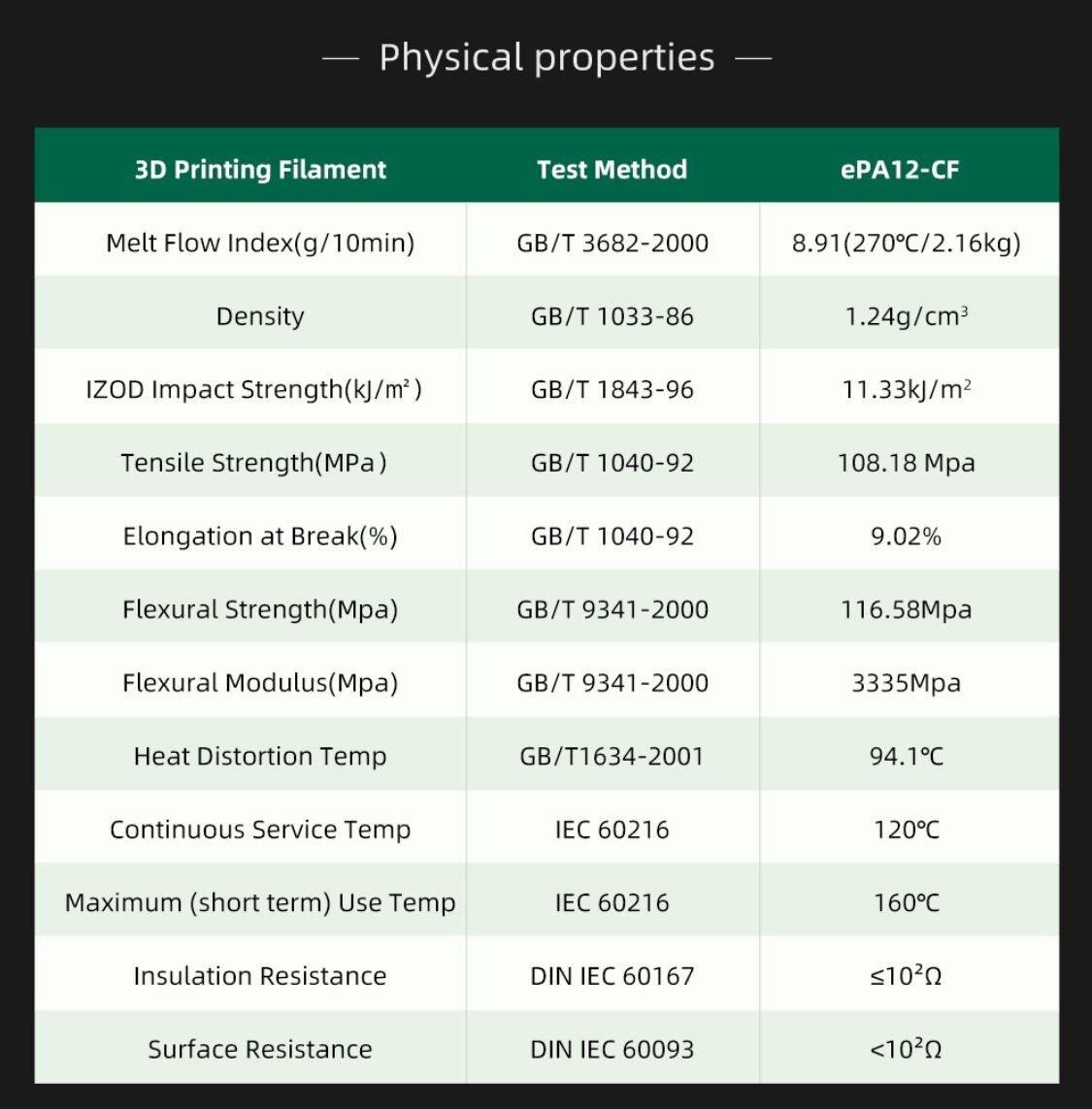 eSUN Nylon 12 carbon fiber ePA-12CF Filament 1.75mm 3D Printer Filament 1KG 2.2LBS 3D Printing Filament for 3D Printer - Antinsky3d