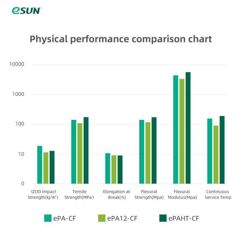 eSUN Nylon 12 carbon fiber ePA-12CF Filament 1.75mm 3D Printer Filament 1KG 2.2LBS 3D Printing Filament for 3D Printer - Antinsky3d