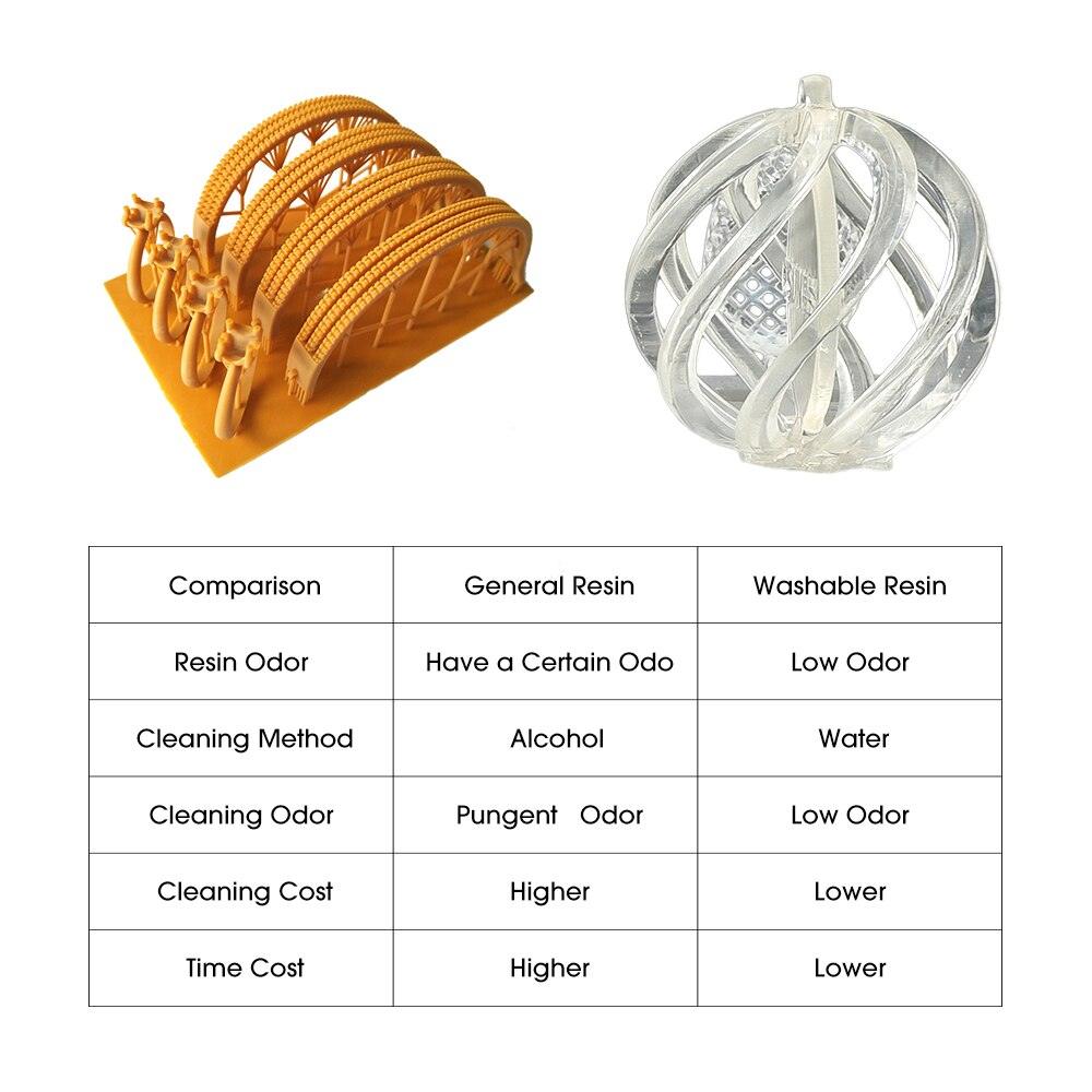 eSUN LCD UV 405nm Water Washable Red Wax Resin High Precision 3D Printer Liquid Resin for Photon UV Curing LCD 3D Printer 500g - Antinsky3d