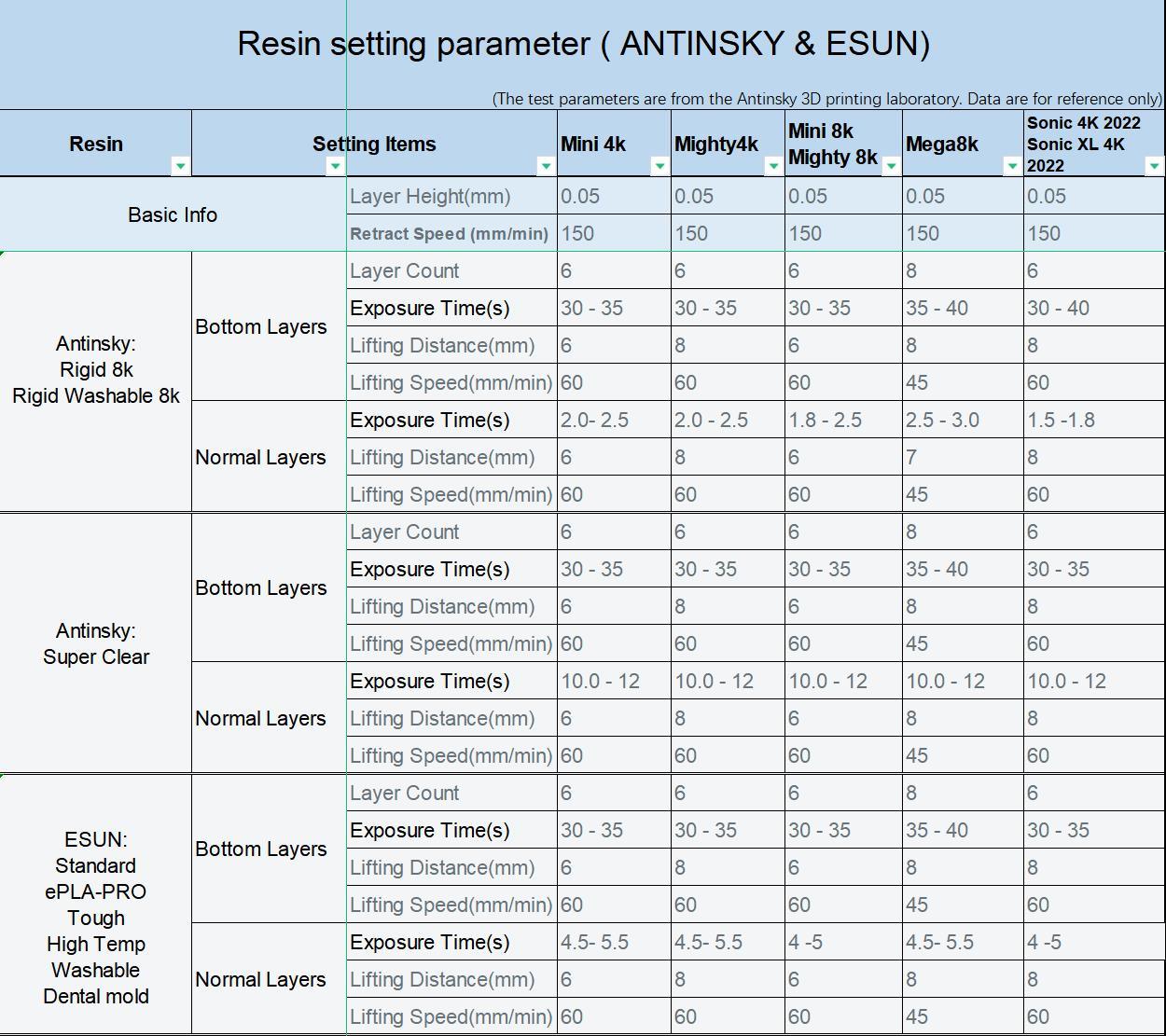 Antinsky resin parameter list - Antinsky3d