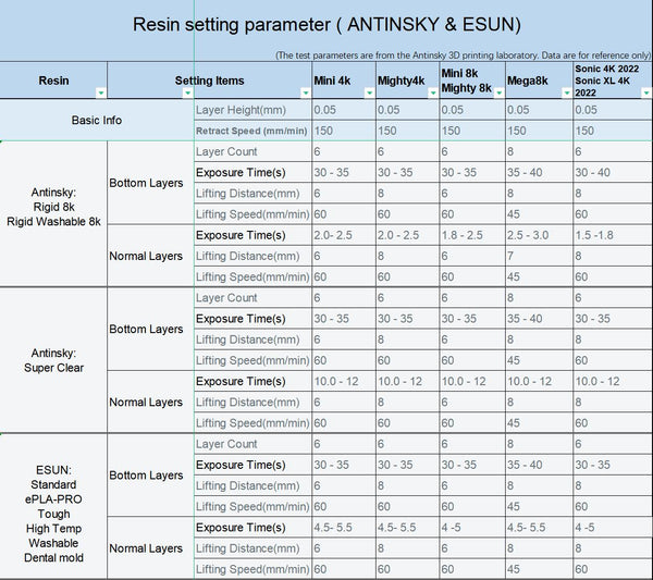 Antinsky resin parameter list