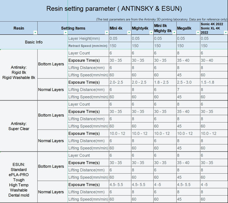Antinsky resin parameter list