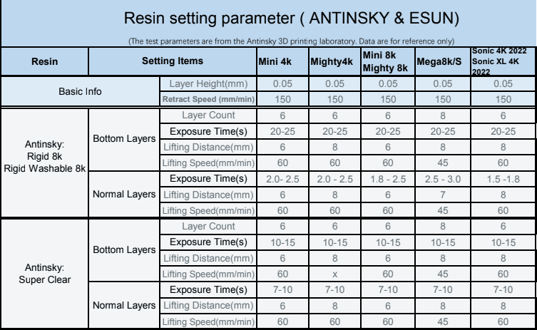 Antinsky resin printing parameter - Antinsky3d