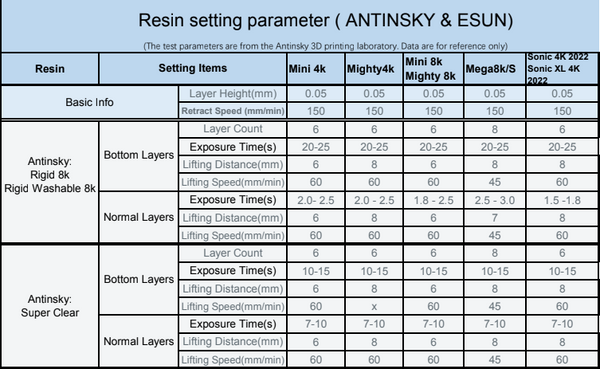 Antinsky resin printing parameter