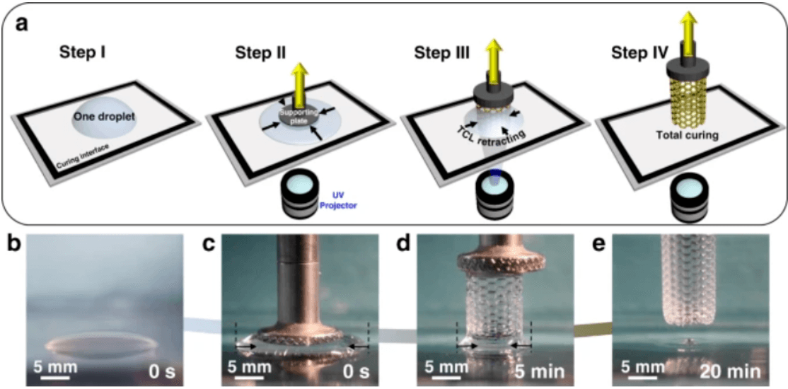 What is a UV curing printing device and its principle? - Antinsky3d