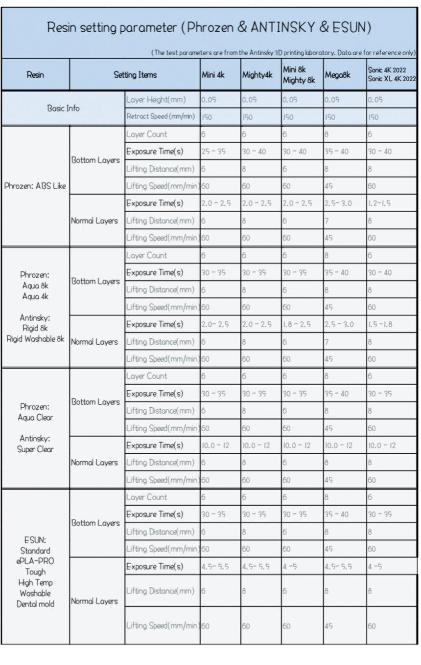 Antinsky recommended parameters for resin - Antinsky3d