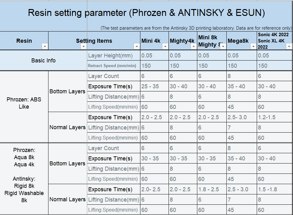 Resin setting parameter (Phrozen & ANTINSKY & ESUN) - Antinsky3d