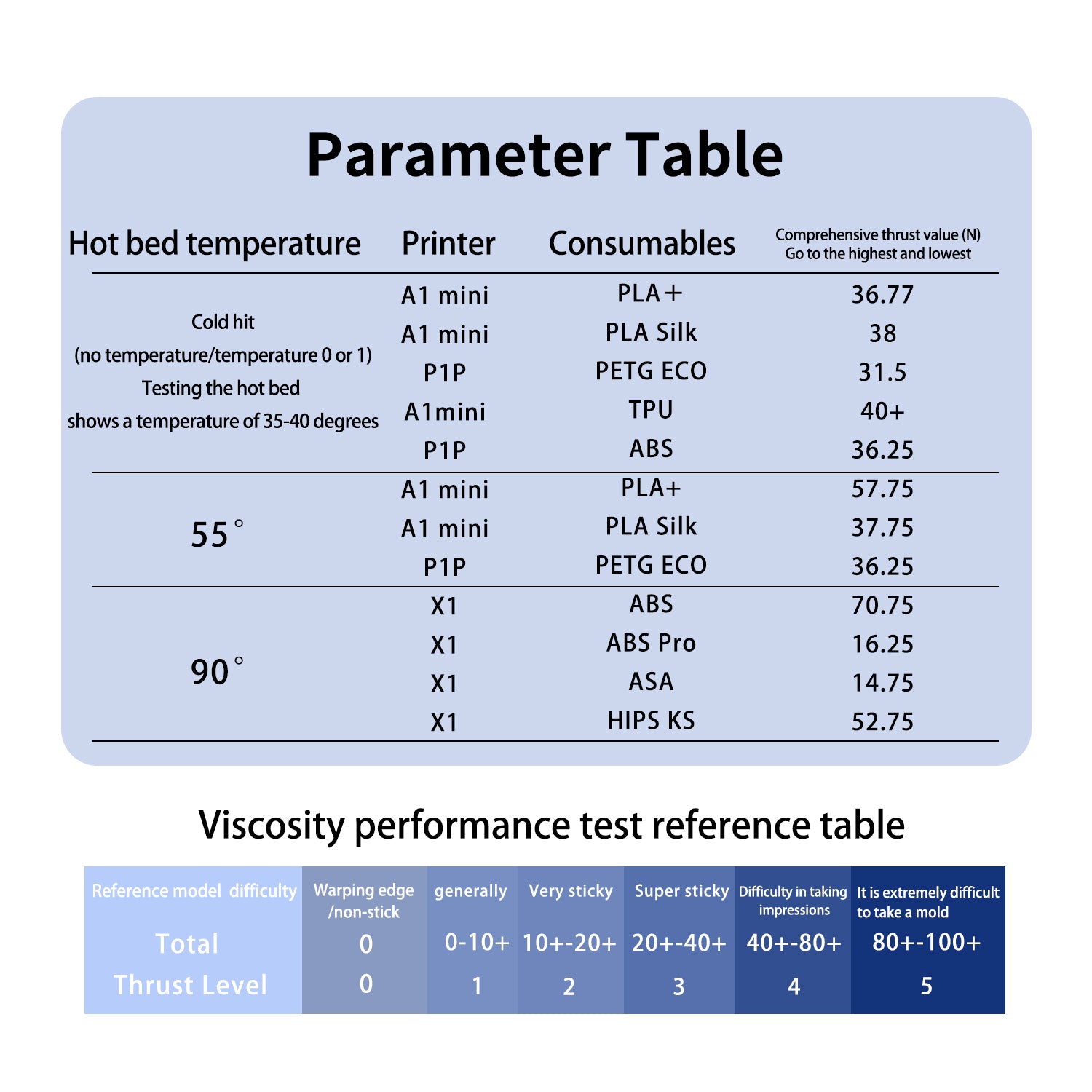 Antinsky Bambu Lab Cold PEI Sheet Double Sided 257.5 x 257.5mm(10.14 * 10.14inch) Flexible Magnetic Steel Sheet Easy to Remove Mold PEI Build Plate for Bambu Lab X1/X1C/P1P/A1 3D Printers