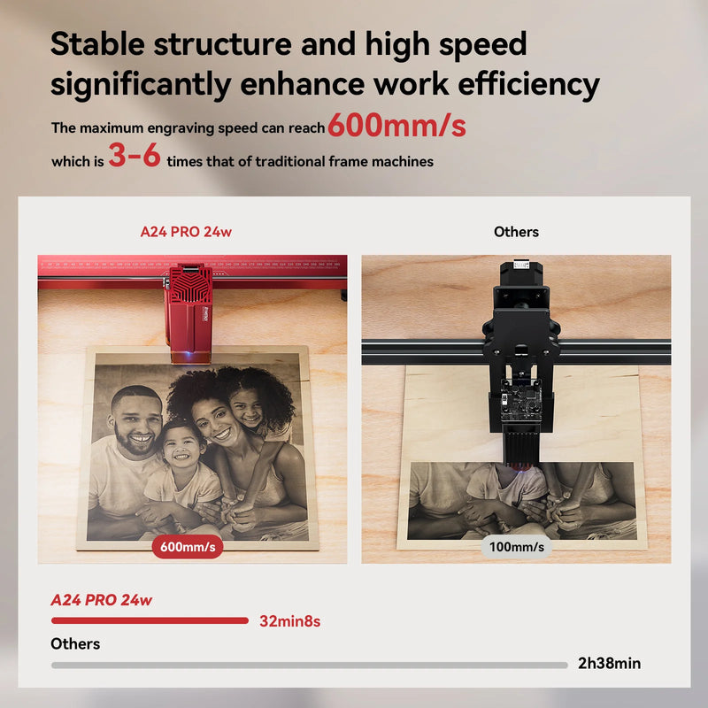 AtomStack A24 Pro Optical Power 24W Laser Engraver Unibody Frame No Assembly Required