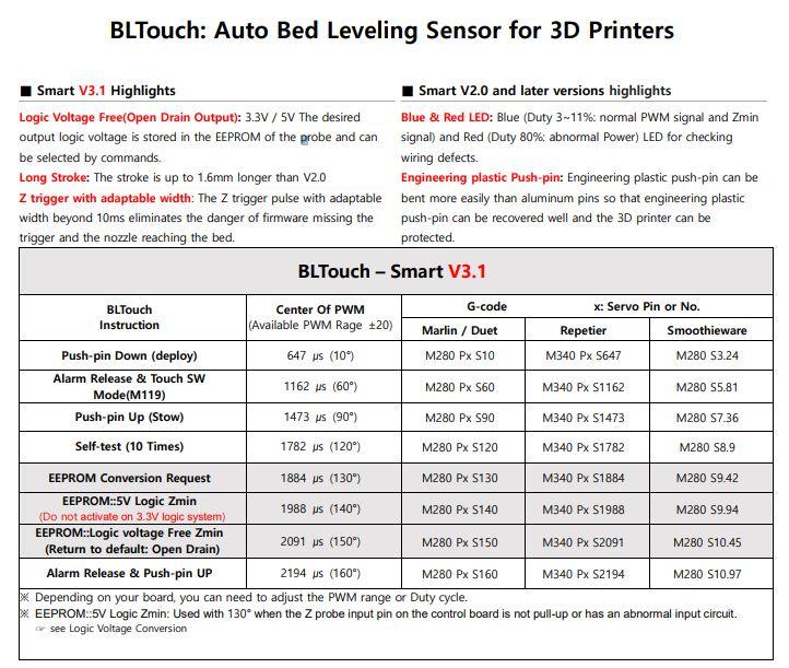 BIQU ANTCLABS BLTouch V3.1 Original Auto Leveling Sensor With Optional Mount & Extension Cable For 3D Printer Parts - Antinsky3d