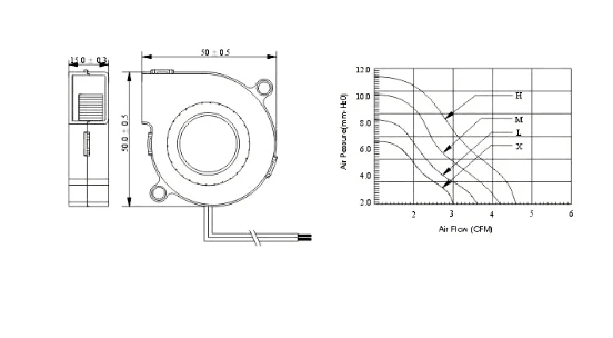 Promotion: 10pic Radial fan 5015 24V for 3d printer Cable lenght 100/200mm, then JST XH 2.54-2P - Antinsky3d