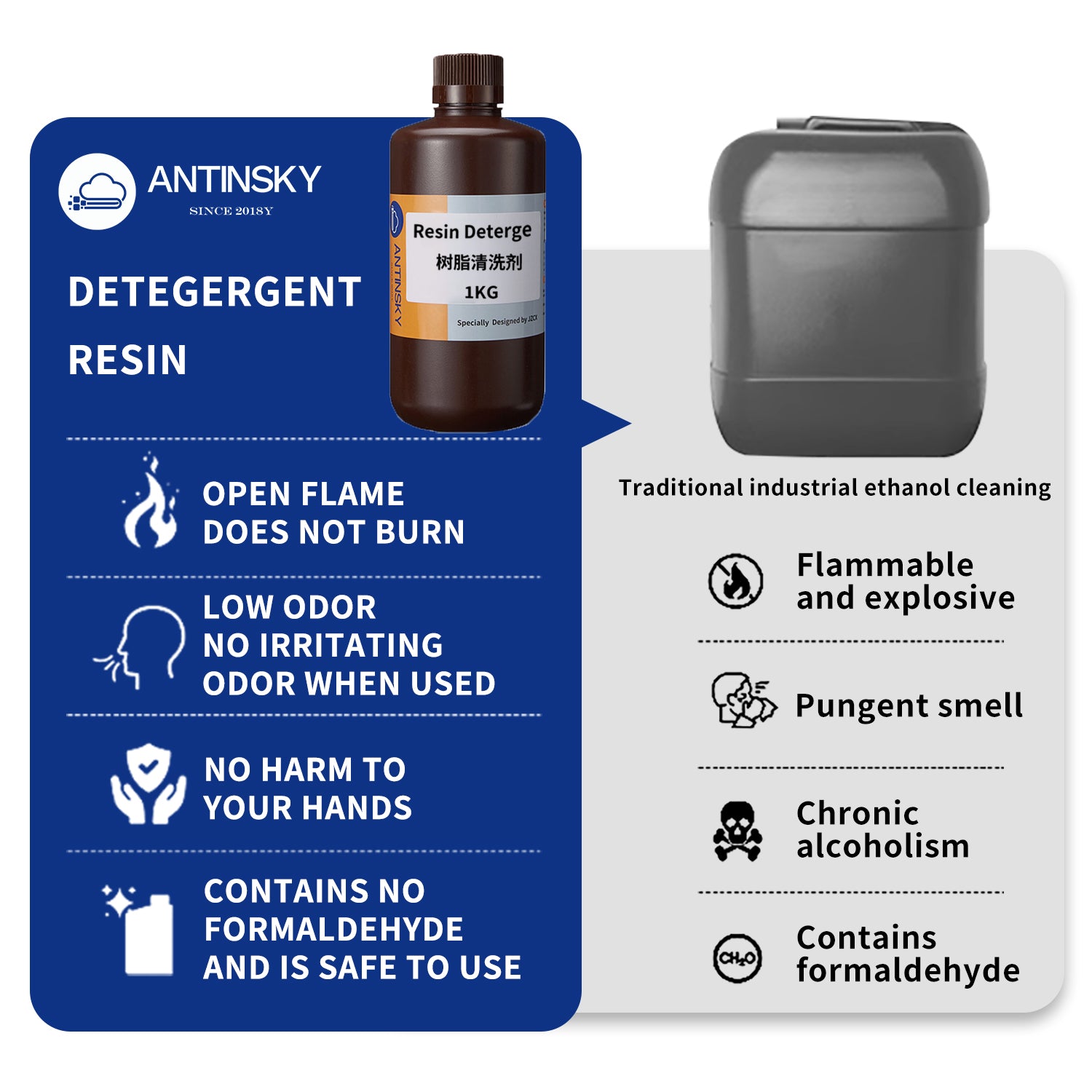 Antinsky Resin Deterge