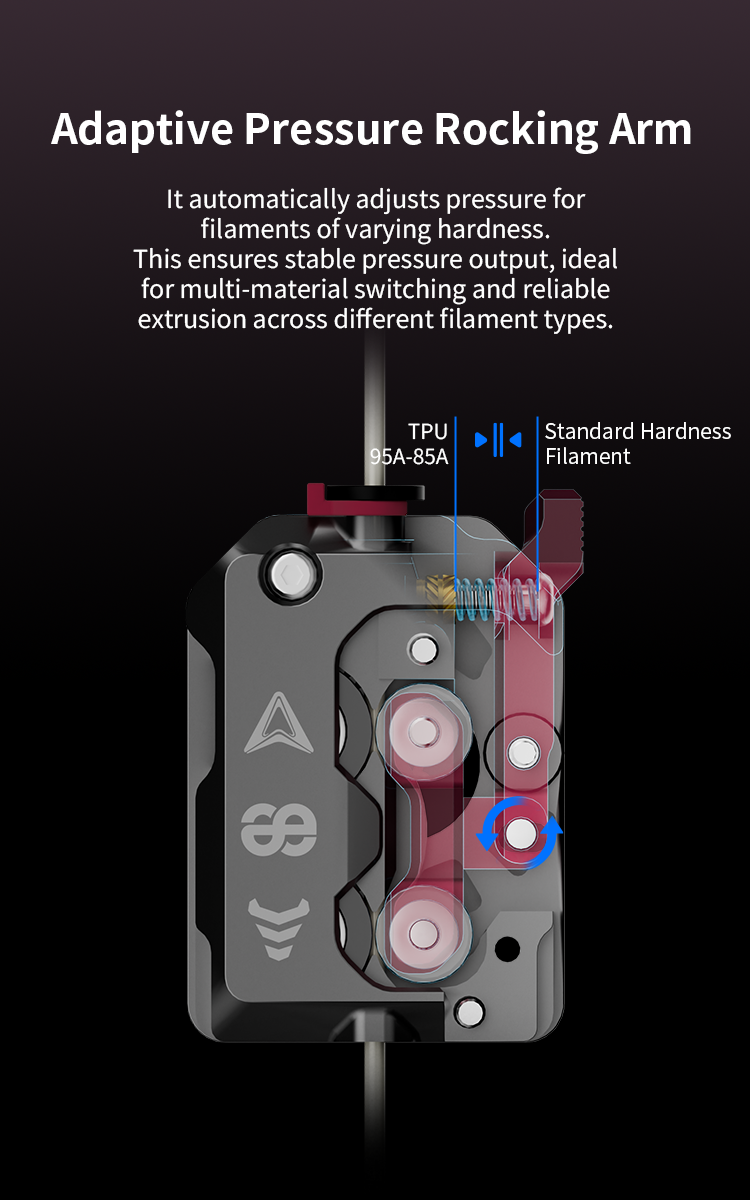 Creality x Phaetus DXC Extruder Helical Gears Dual-drive System Open Cooling for Creality K1 SE/K1C/K1/K1 Max Smart Filament Break Detection Plug and Play 3D Printer Extruder Head Accessories
