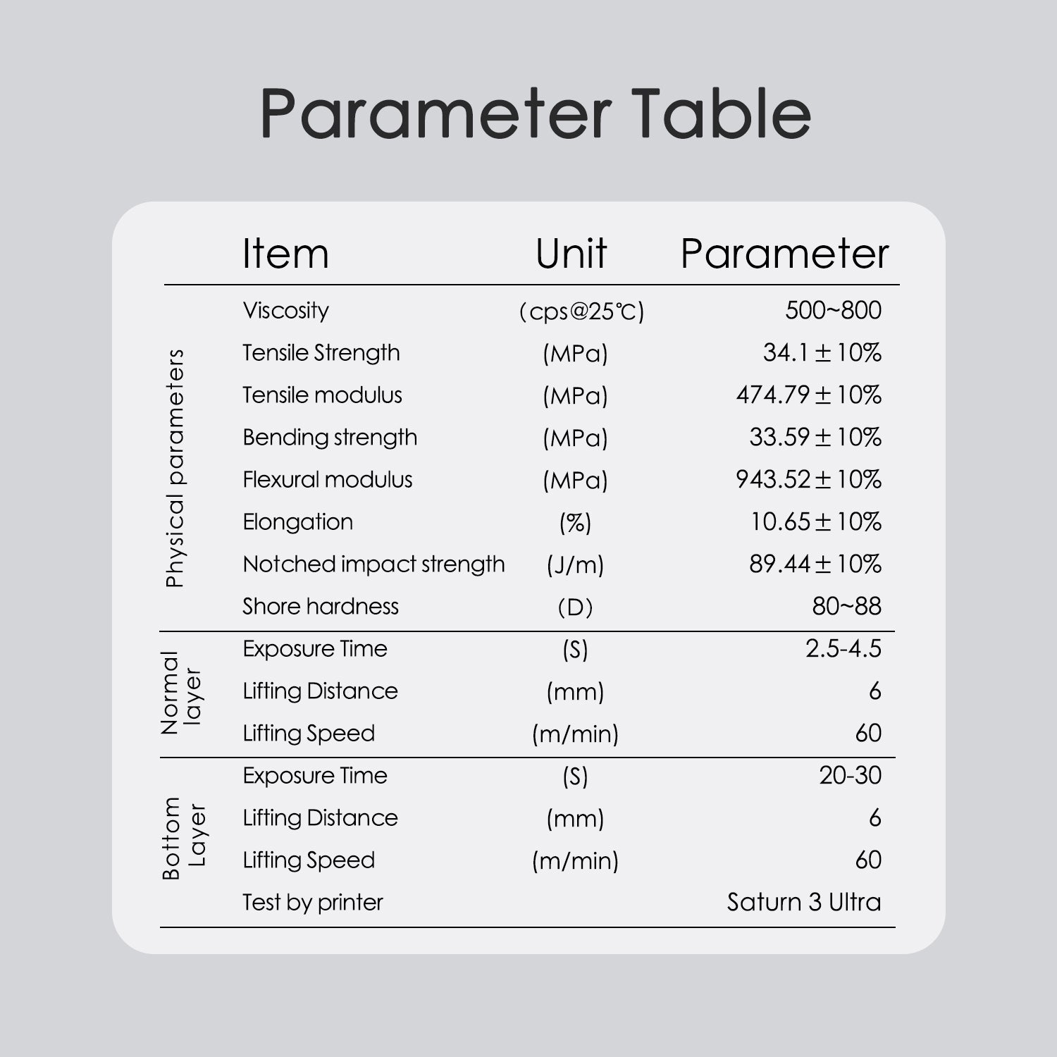 ANTINSKY 3D Printer Glow ln Dark Resin