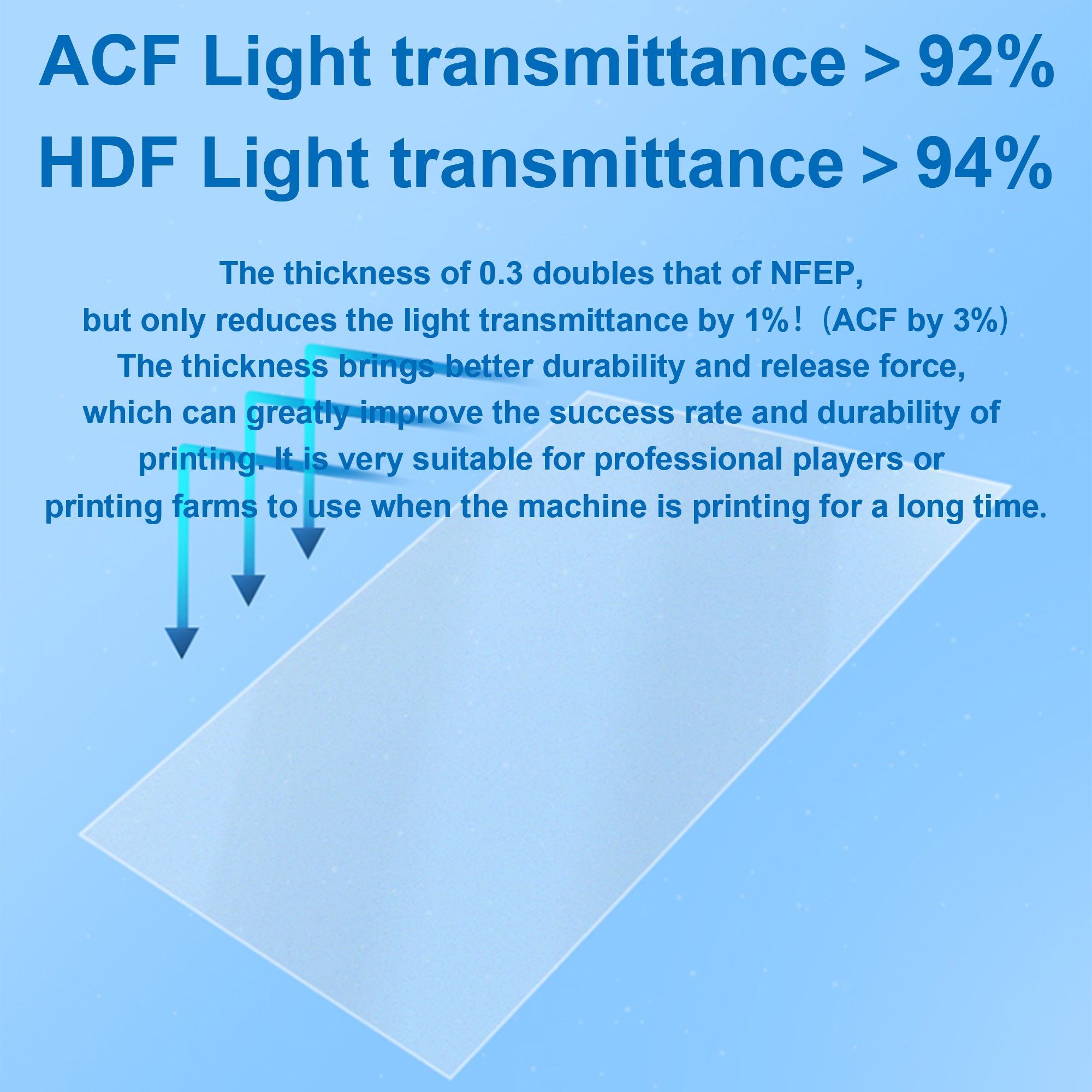 Antinsky 10inch ACF Film 220 * 310 * 0.3mm for Phrozen Sonic Mighty 8k Resin 3D Printer Upgraded from nfep Film for LCD 3D Printer