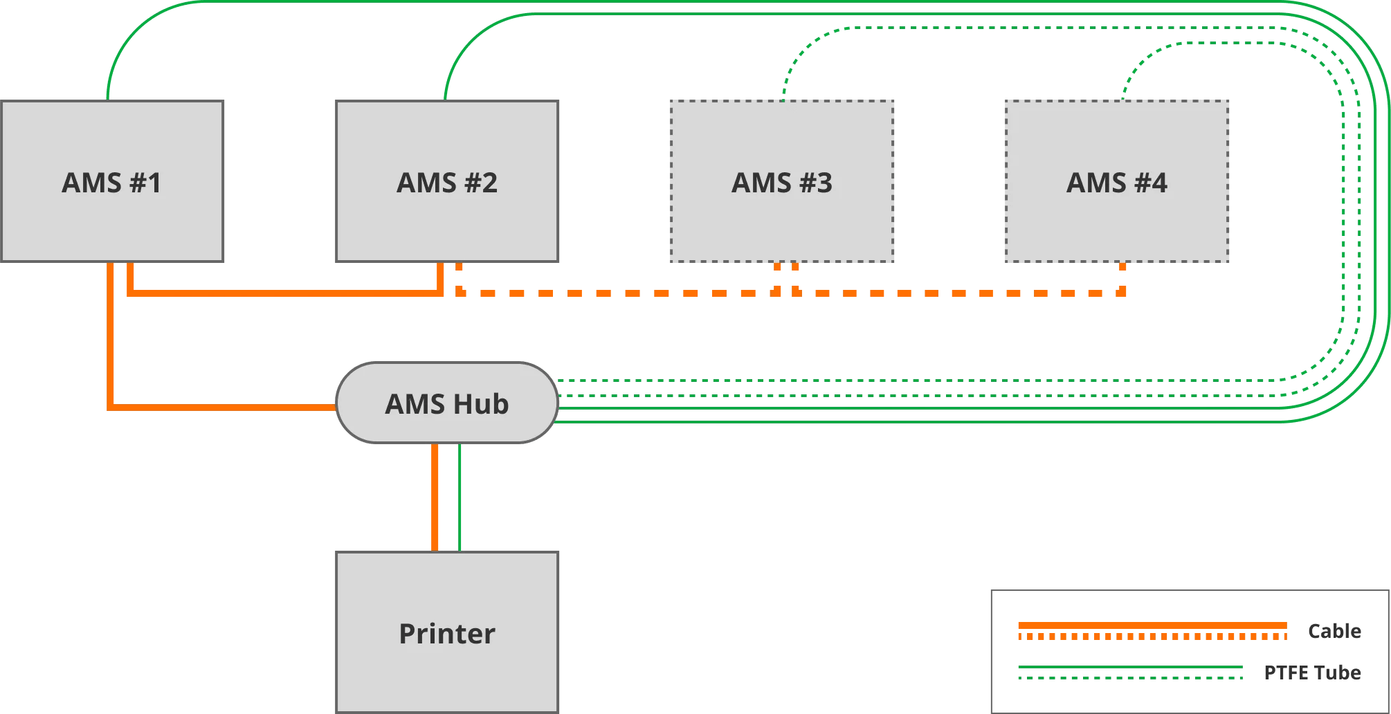 Bambu Lab AMS Hub for X1 - Antinsky3d