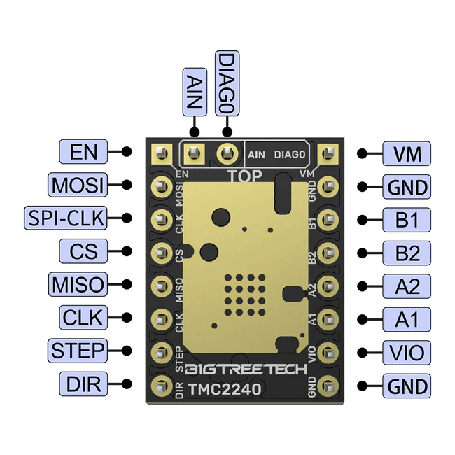 BIQU BIGTREETECH TMC2240 V1.0 Drive board - Antinsky3d