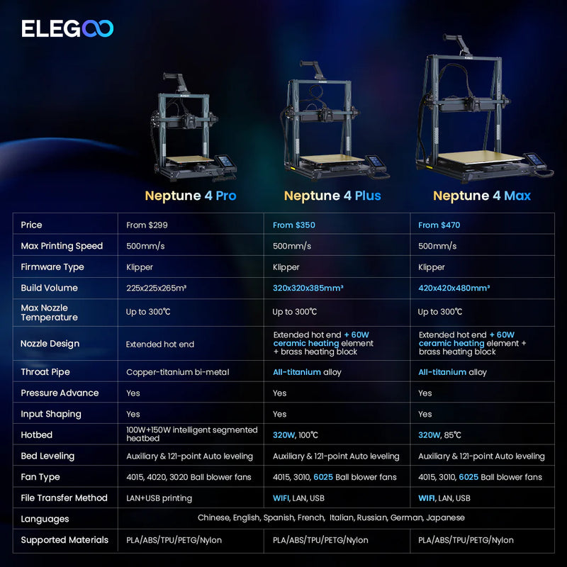 ELEGOO Neptune 4 Max FDM 3D Printer DIY with Printing Size 420x420x480mm for FDM 3d Printer