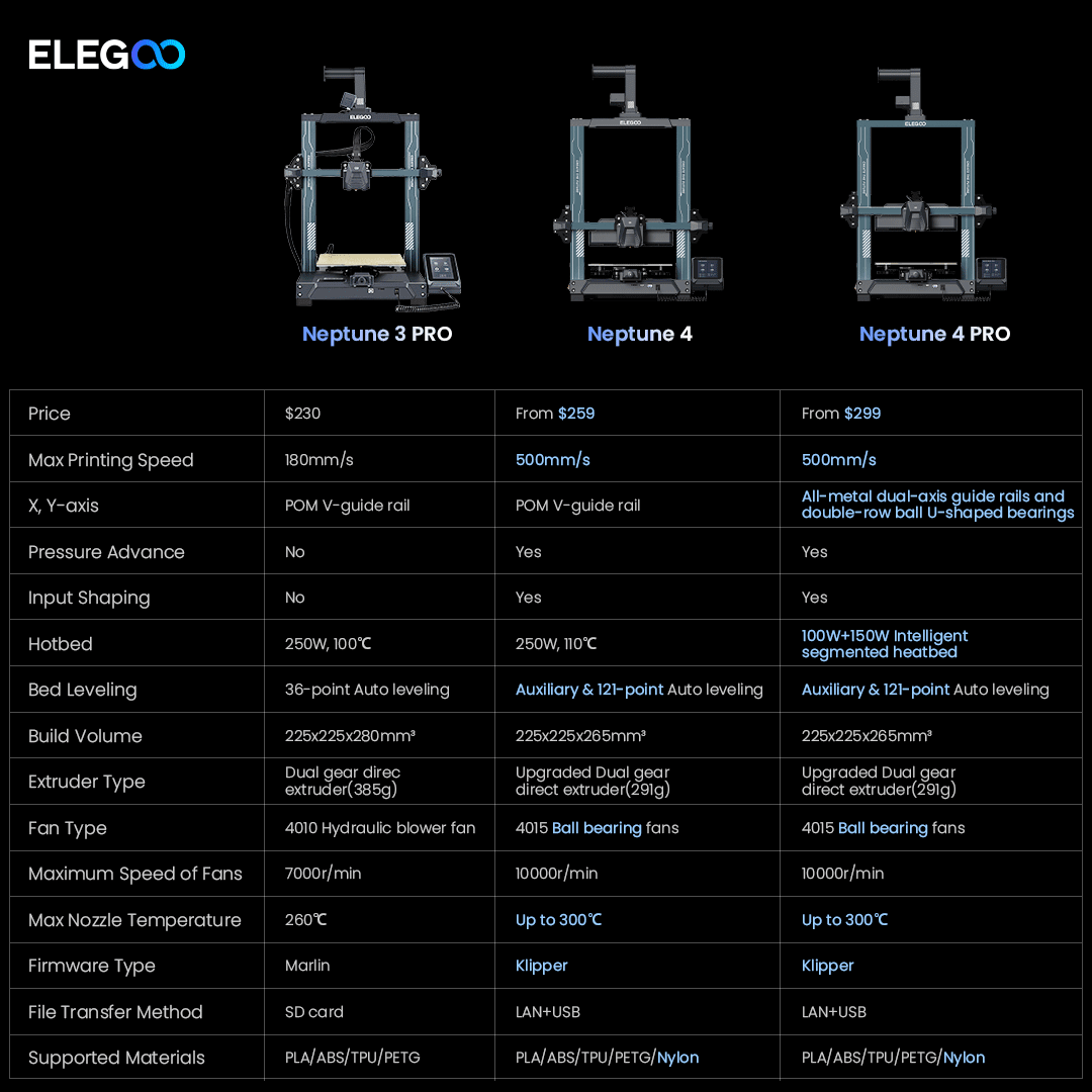 ELEGOO Neptune 4 FDM 3D Printer DIY with Printing Size 225x225x265mm for FDM 3d Printer - Antinsky3d