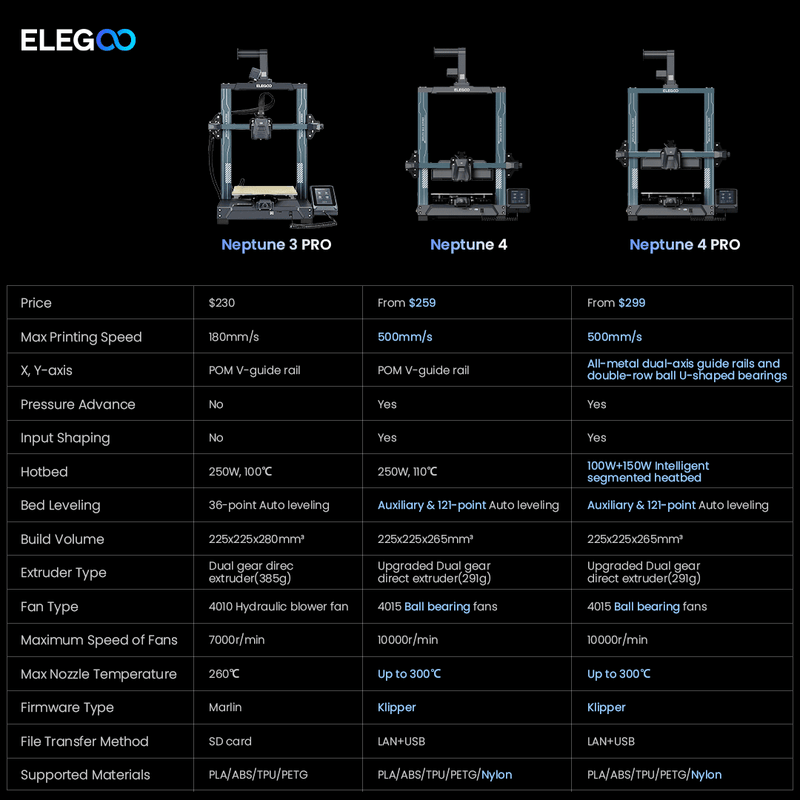 ELEGOO Neptune 4 Pro FDM 3D Printer DIY with Printing Size 225x225x265mm for FDM 3d Printer