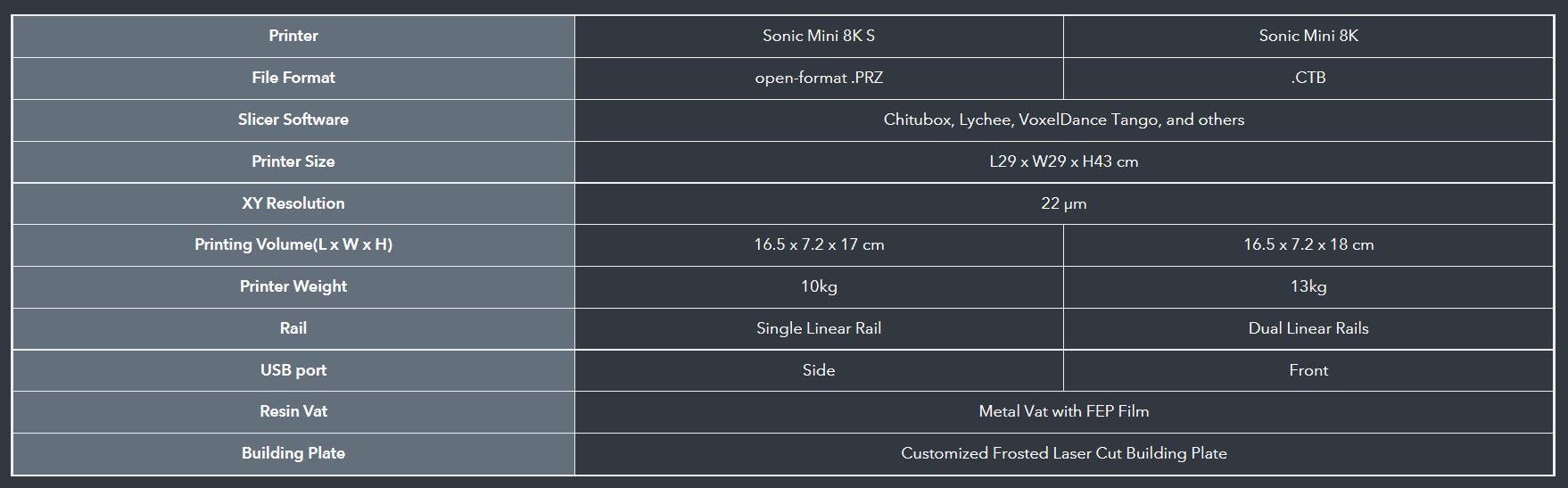 Phrozen Sonic MINI 8K S resin 3D printer 7.1 "8K screen desktop grade 22um resin printer - Antinsky3d