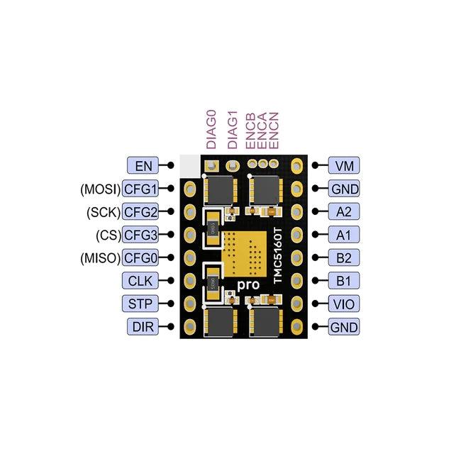 BIQU BIGTREETECH TMC5160T Pro V1.0 Driver - Antinsky3d