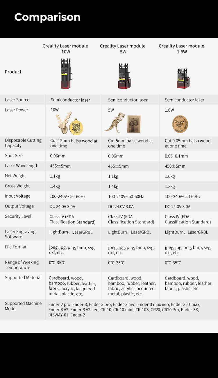 Creality Laser Module 1.6W EAN： 6971636403906