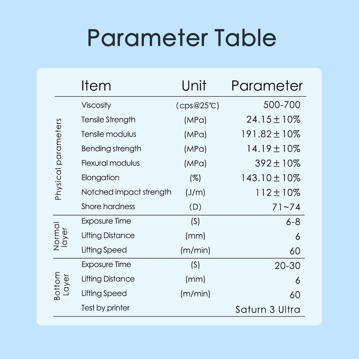 Flex Denture Base Resin technical parameter table