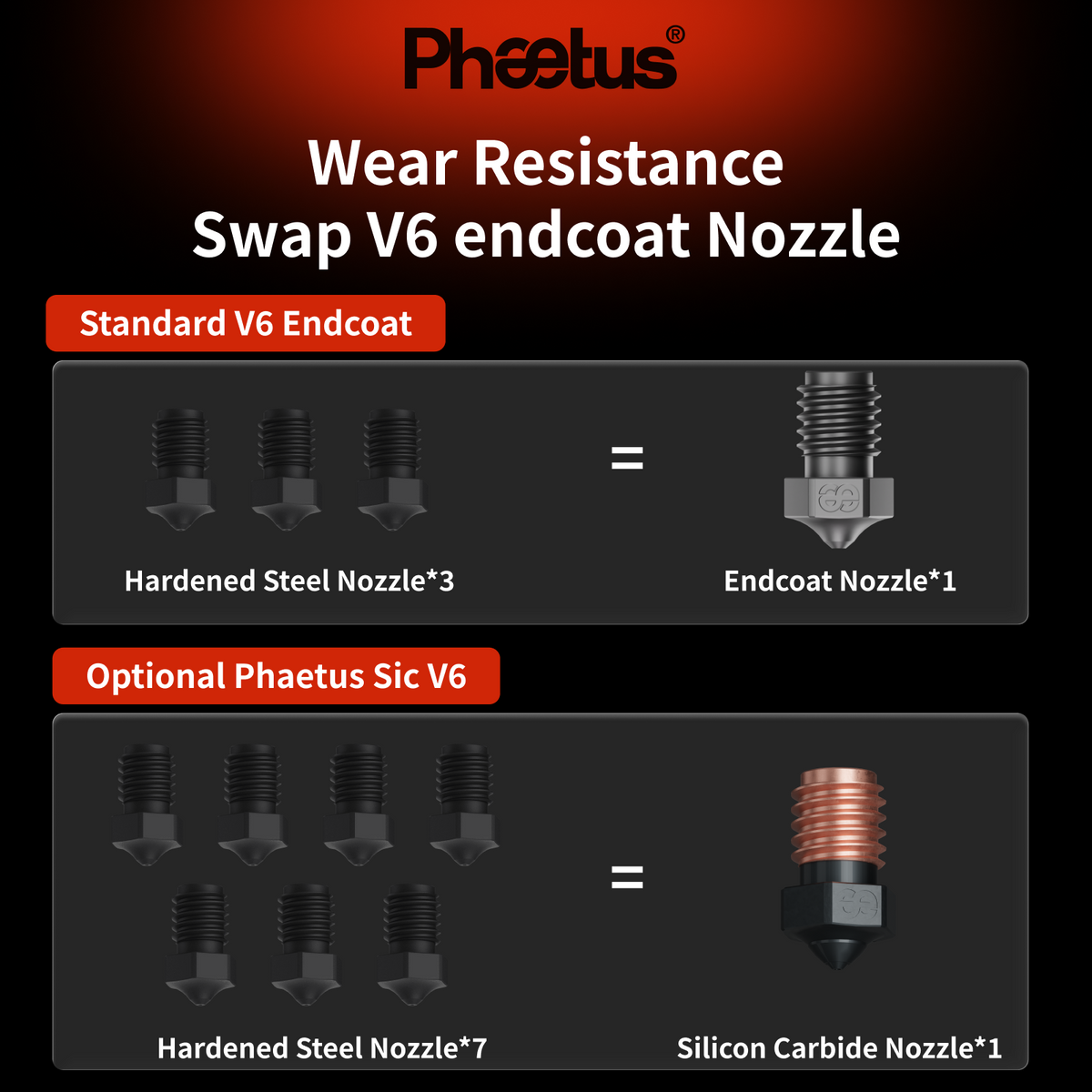 Rapido X Hotend with Liber™ High-Flow Module — product image 5