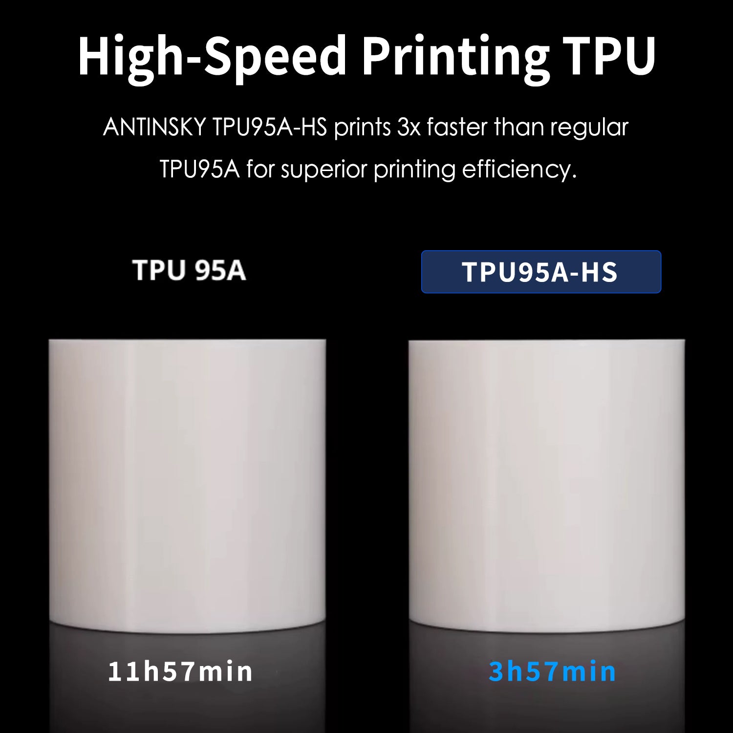 ANTINSKY TPU 95A HS 3D Filament 1KG