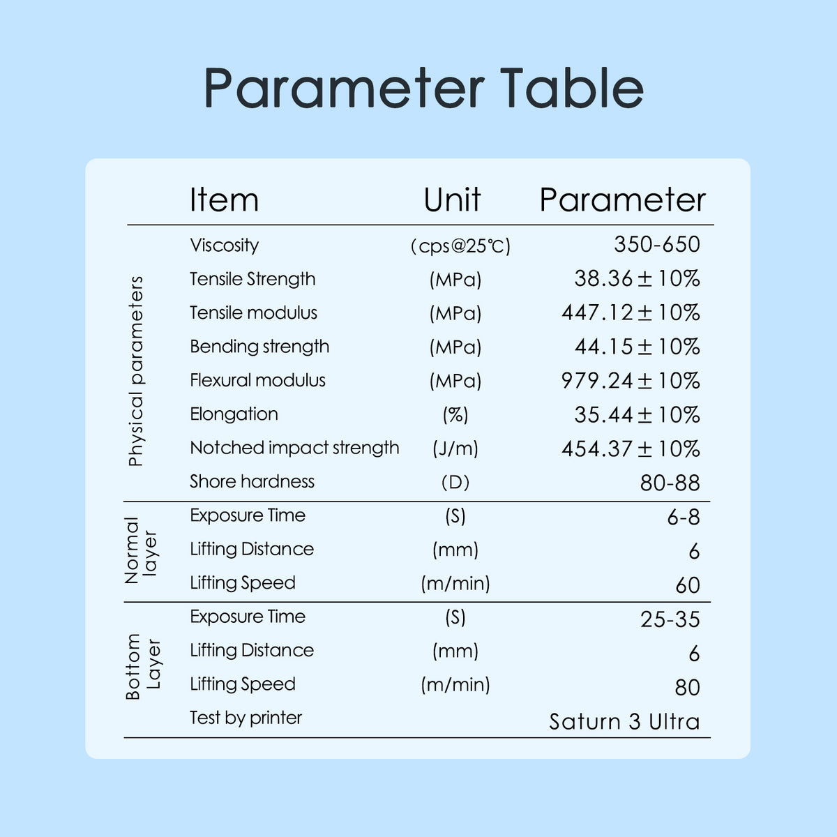 Tray Resin technical parameter table