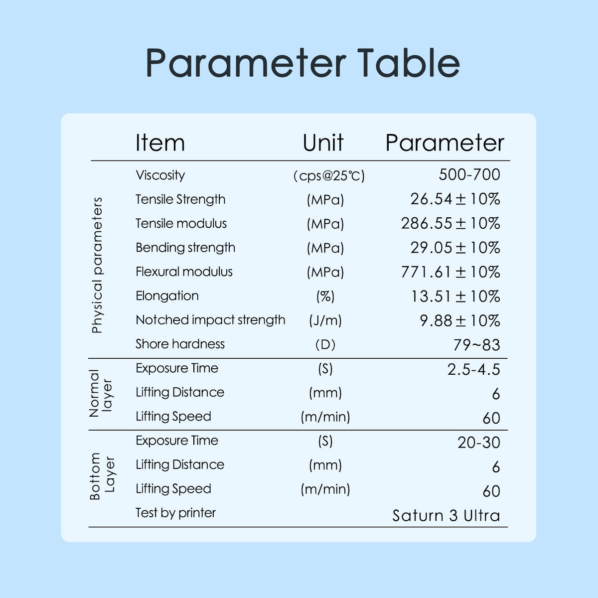 Washable Dental Model Resin parameter table