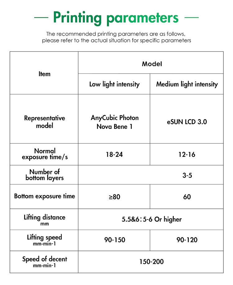 eSUN e-Resin PMMA Like uv resin for 3d printer high transparent 3d printing uv resin - Antinsky3d