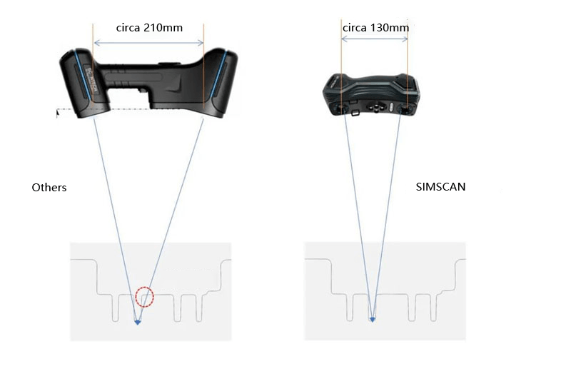 Scantech SIMSCAN hand-sized portable 3D Scanner high-quality 3D model handled 3d scanner - Antinsky3d