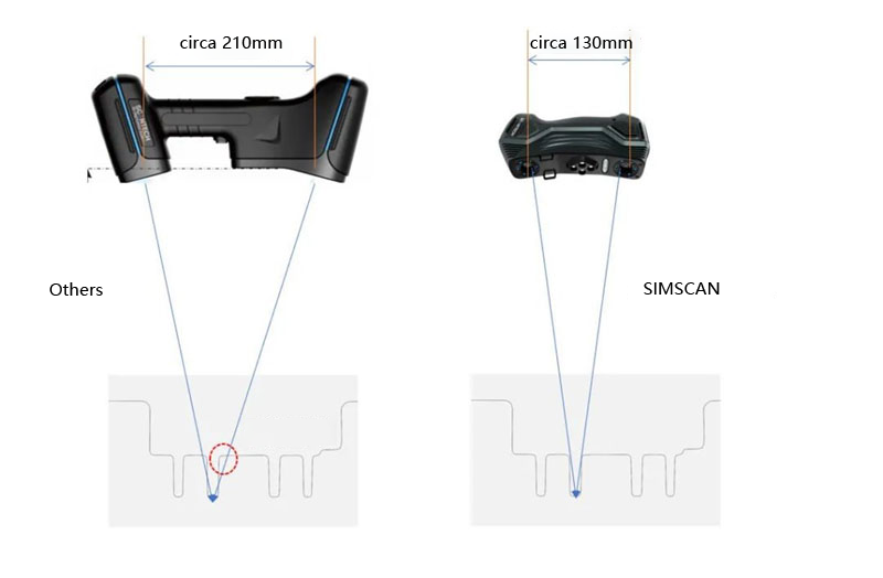 Scantech SIMSCAN hand-sized portable 3D Scanner high-quality 3D model handled 3d scanner