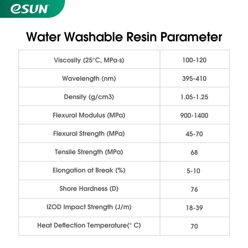 ESUN Water Washable Resin improve printing efficiency and cost-effective 3D printer resin
