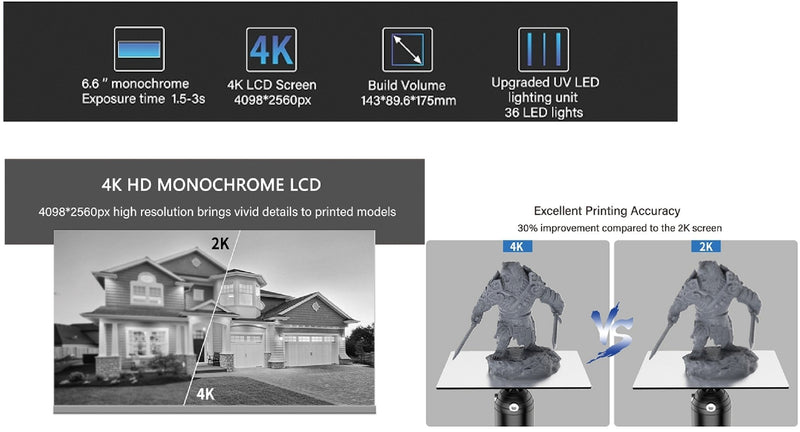 ELEGOO MARS 3 pro 4K MONO LCD resin 3D PRINTER 143*89.6*175mm - Antinsky3d