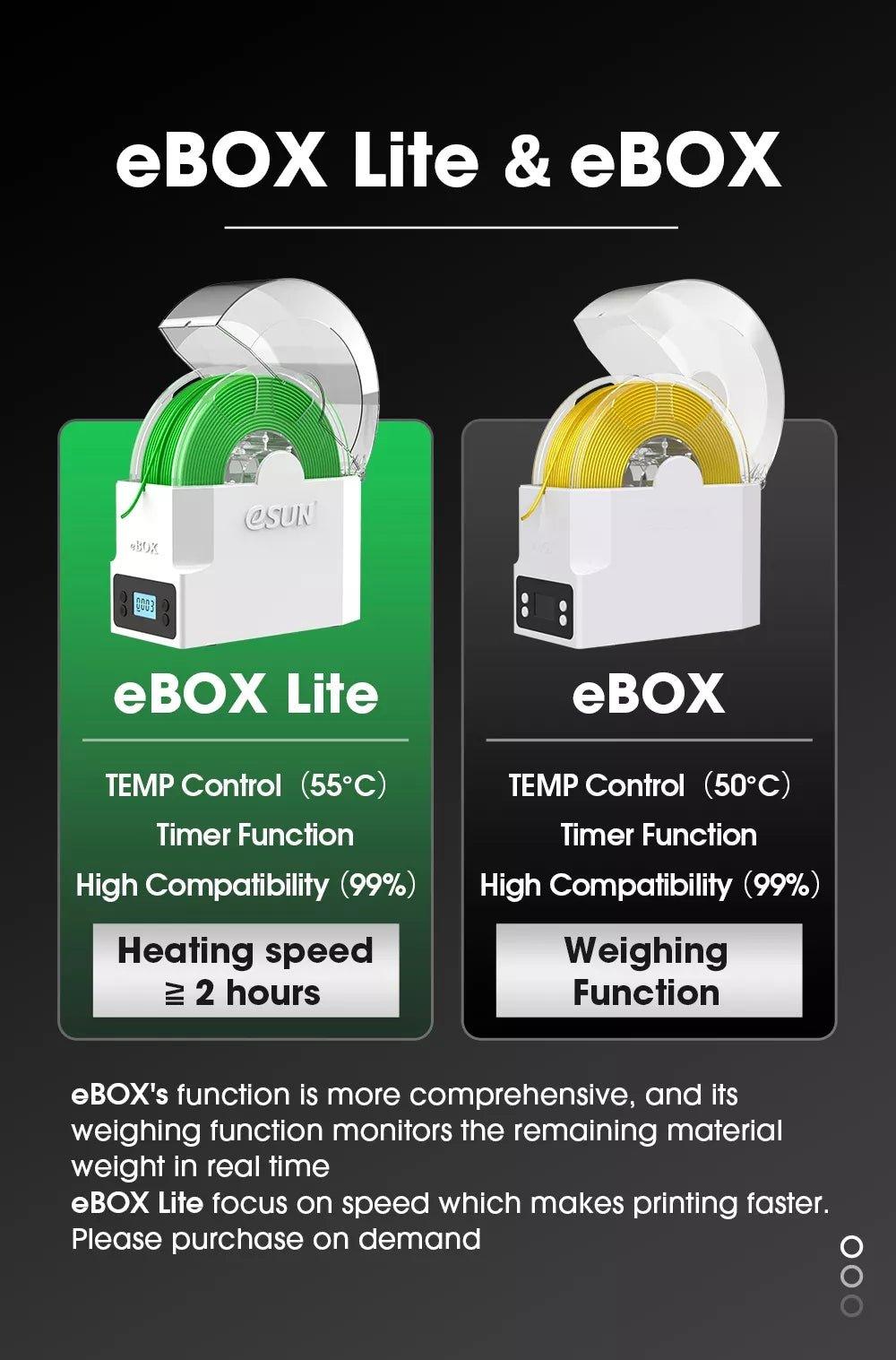 eSUN eBOX Lite 3D Filament Dryer Box Drying Filaments Storage Box Keep
