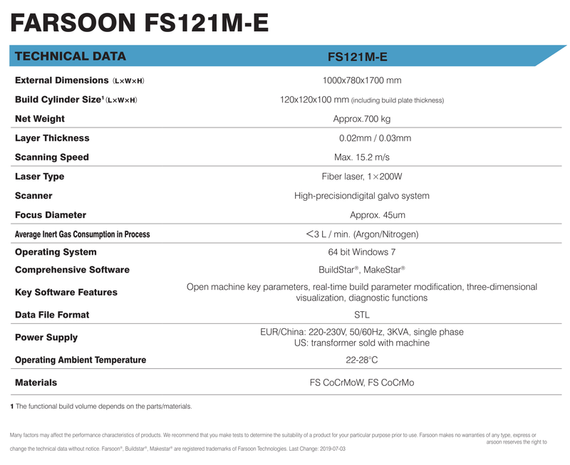 Farsoon FS121M-E metal 3d printer for Dental mold printing 120*120*100mm - Antinsky3d